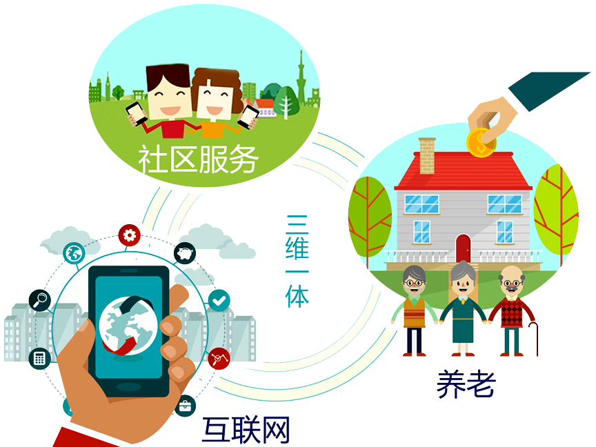 什么是智慧養(yǎng)老？