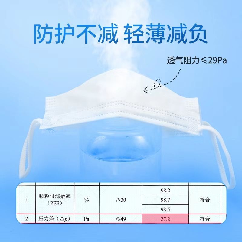 口罩的耳帶是什么材質的？